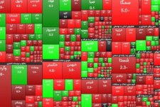 افت 17 هزار واحدی شاخص بورس تهران